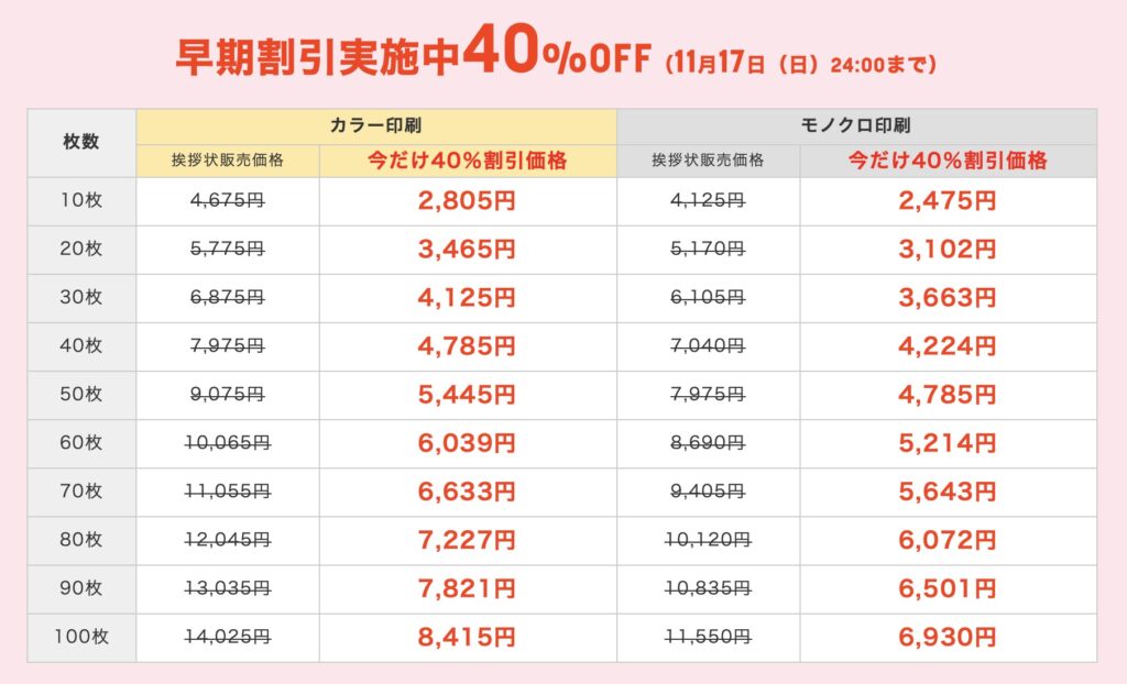 挨拶状ドットコム年賀状の早期割引料金