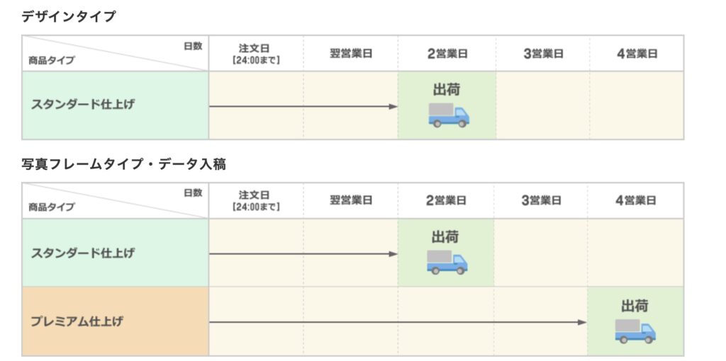 挨拶状ドットコム年賀状の納期