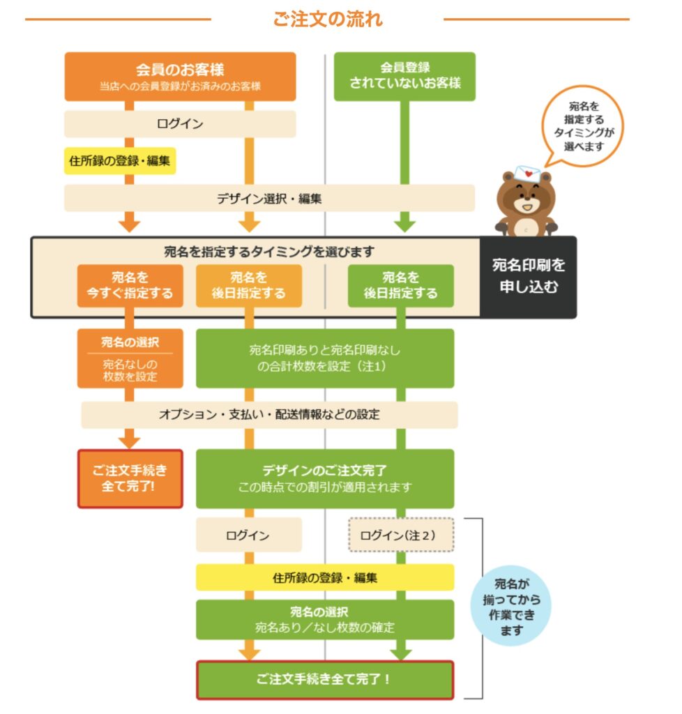 おたより本舗クーポンを利用した注文方法